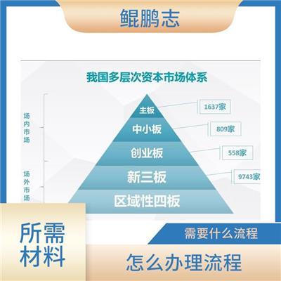 公司注册与企业财务咨询服务全指南